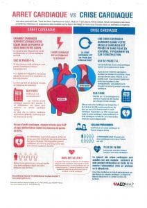 cardiologie